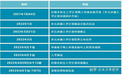 想去香港、澳门读本科2022年高考到底要考多少分才行？该怎么报呢？ - 知乎