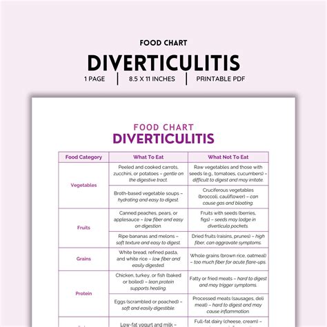 Diverticulitis, Food Chart, Diverticulitis Diet, Foods to Eat, Gut Health Foods, Diverticulitis ...