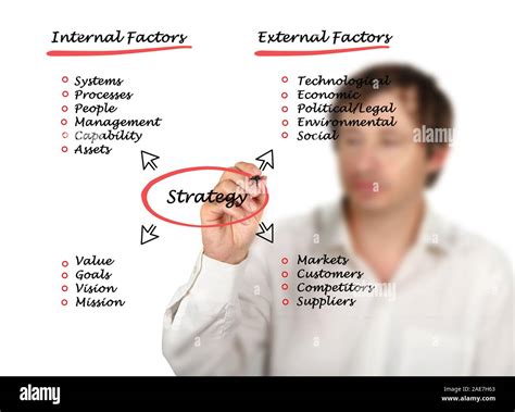 Strategy Definition 的图像结果