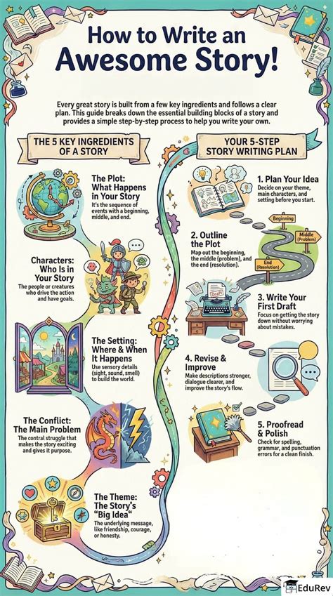 Infographics Story Writing - English Poorvi Class 8 - New NCERT PDF ...