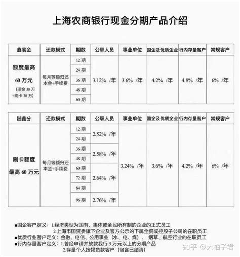 信用卡逾期三个月怎么跟银行协商？【怎么分期】 - 芸亦网