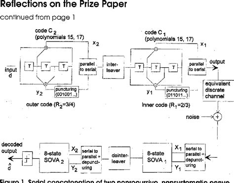 Forward Error Correction Methods 的图像结果