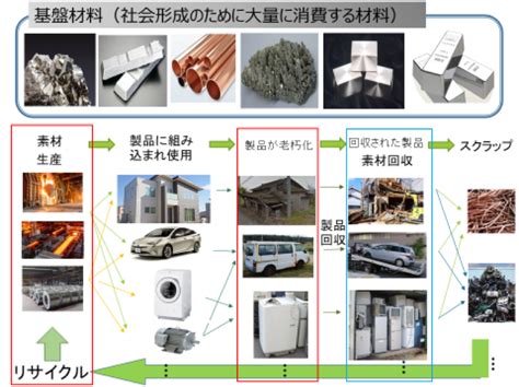 Image result for O2O Experience Design