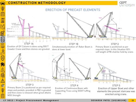 Redevelopment of Motera Stadium | CEPT - Portfolio