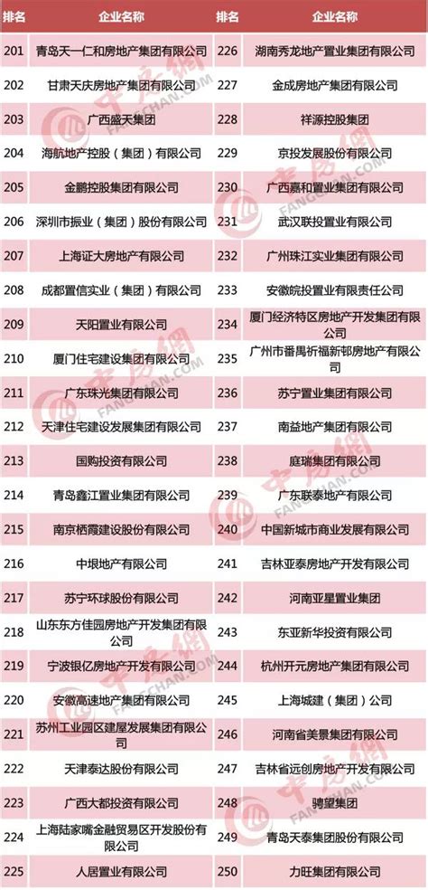 【中介排名】2018年度北京房产中介排行榜！-房产中介软件-房在线