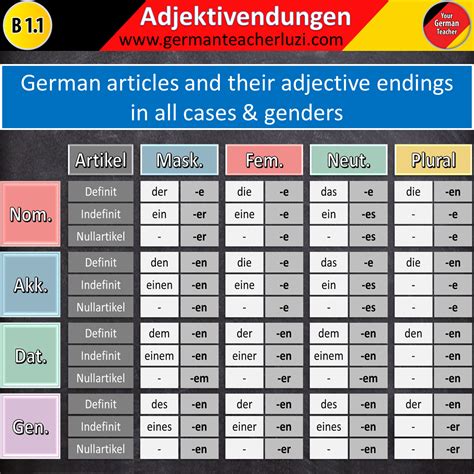 Pin on German Grammar