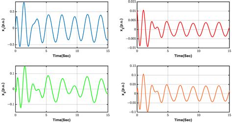 A New Integral Sliding Mode Control for Hydraulic Turbine Governing ...