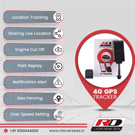 Buy Car GPS tracker