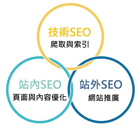 什麼是 SEO 搜尋引擎最佳化？為什麼 SEO 對企業如此重要？｜SEO 先生