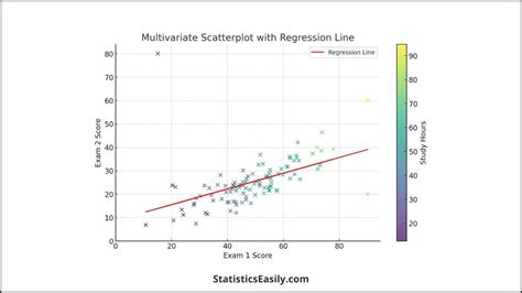 Image result for Scatter Plot Patterns