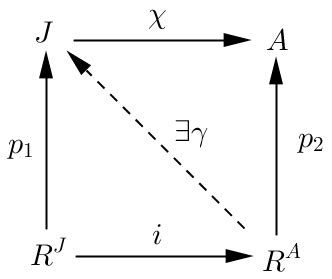 Image result for Projective Module