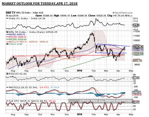 Nifty: Trade setup for Tuesday: Nifty may consolidate; protect profits ...