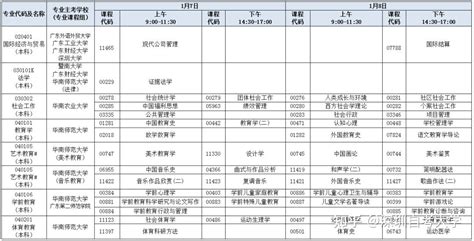 考试信息 | 近期考试时间表来啦_注册_科目_评估师