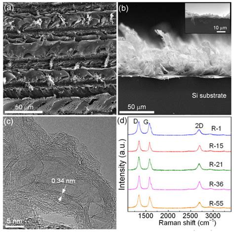 Effect of Substrate Roughness on the Friction and Wear Behaviors of ...