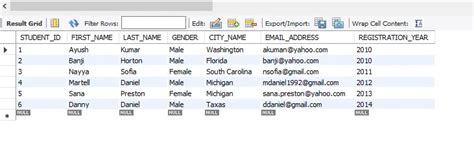 Image result for Row Number in MySQL