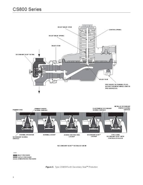 Image result for CS800 Manual Programming Video
