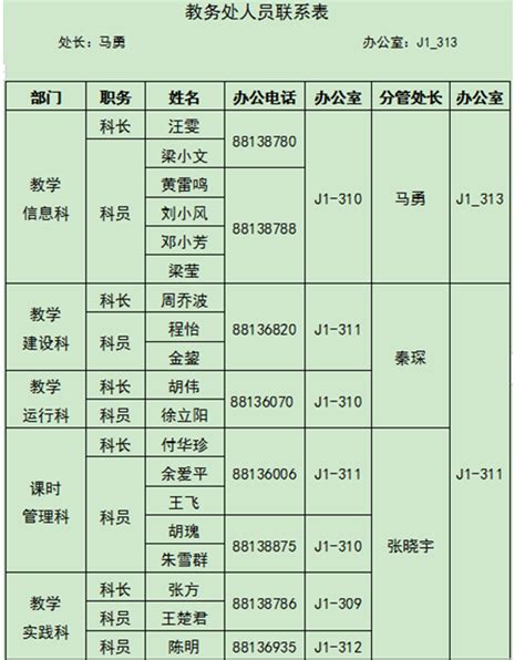 延安职业技术学院教务处电话号码