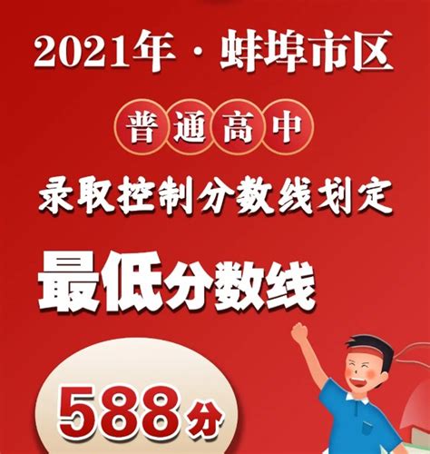 2024年蚌埠高中录取分数线是多少及高中排名榜