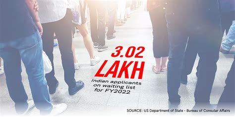 h1b 101z availability in india 2022