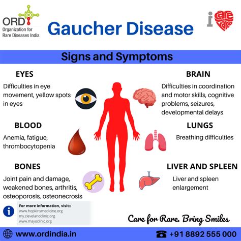 Gaucher Disease Symptoms