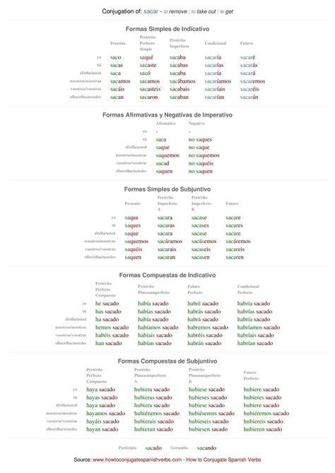 Calaméo - Spanish conjugation of sacar
