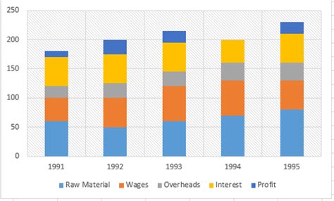 [Solved] In which year was the increase in raw material maximum? - The ...