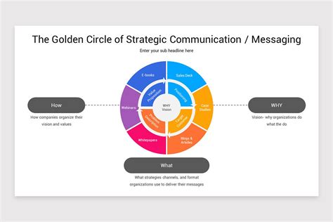 Communication Strategy Presentation Template 的图像结果