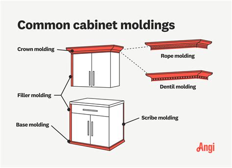 Cabinet Scribe Molding | Cabinets Matttroy