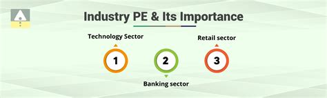 What is P/E ratio in Stock Market? PE Ratio Formula