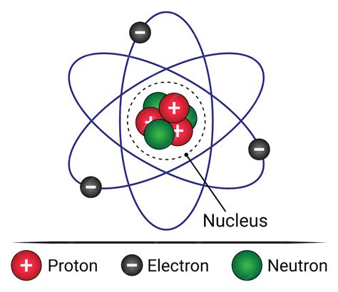 Premium Vector | Illustration of proton, electron and neutron. atomic structure. good for ...