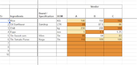 Unlocking Insights, Empowering Decisions: Navigating Vendor Quotes with ...