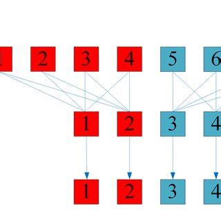 Group Convolution 的图像结果