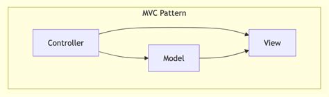 Java Web App Design 的图像结果
