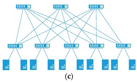 An SDN Focused Approach for Energy Aware Traffic Engineering in Data ...