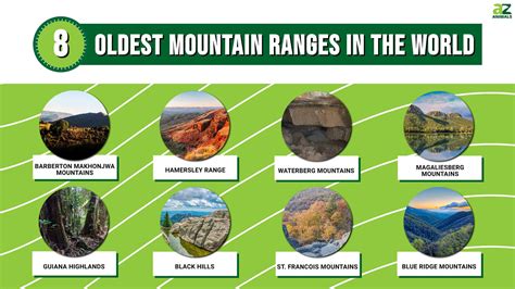 The 8 Oldest Mountain Ranges in the World and Where to Find Them - A-Z ...