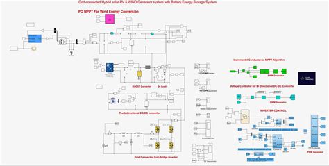 Grid connected Pv wind with battery system | LMS Solution