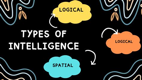 Intelligence Types 的图像结果