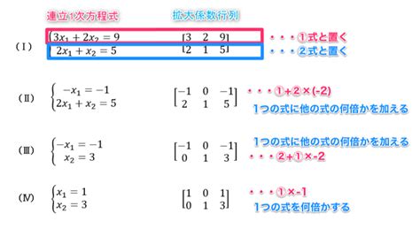 Image result for Java Introduction Page for PPT