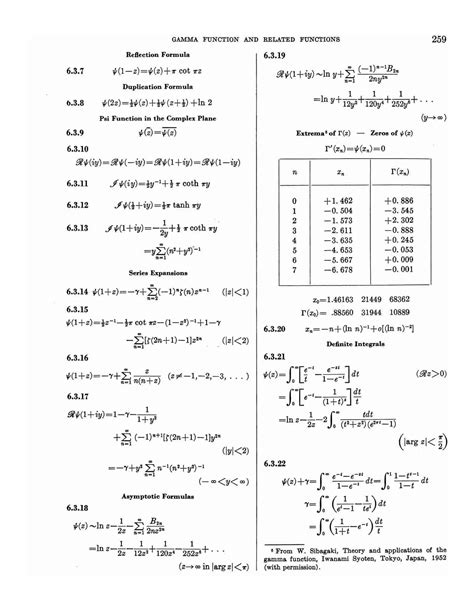 Image result for Gamma Function Types
