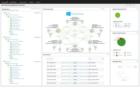 Image result for Sam Module Unit Work