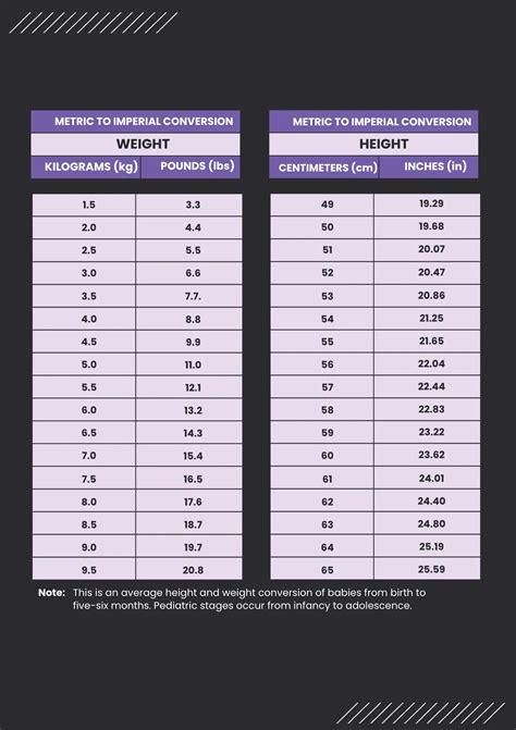 Free Printable Height Conversion Chart