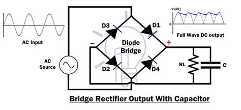 Image result for Rectifier Types and Applications