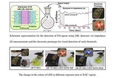 Newly Devised Sensor Can Detect Explosives Swiftly - EE Times India