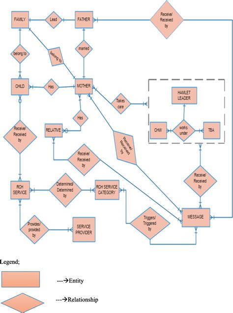 Simple Data Model Example 的图像结果