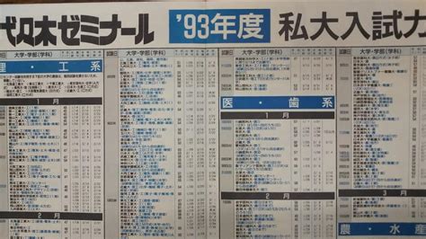 デラべっぴん 1993年4月号 (No.89) [雑誌] | カルチャーステーション