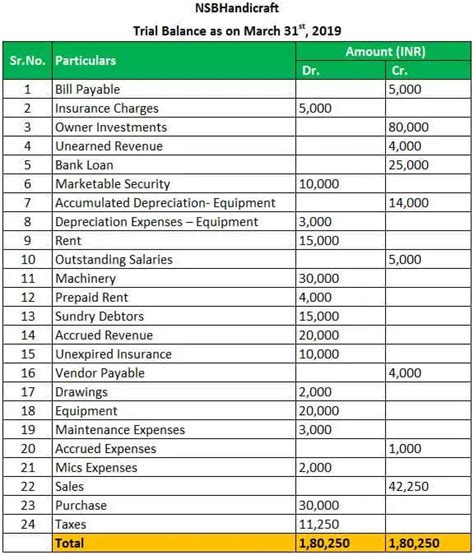 Image result for QuickBooks Trial Balance Example