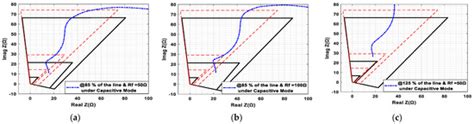 Dynamic Quadrilateral Characteristic-Based Distance Relays for ...