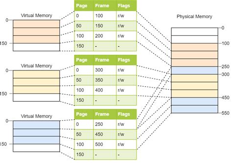 Memory Unit Atau Mu 的图像结果