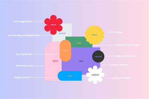 Image result for Color Meaning Chart