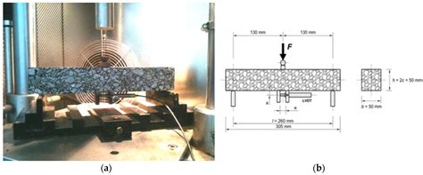 Assessment of Thermal Stresses in Asphalt Mixtures at Low Temperatures ...